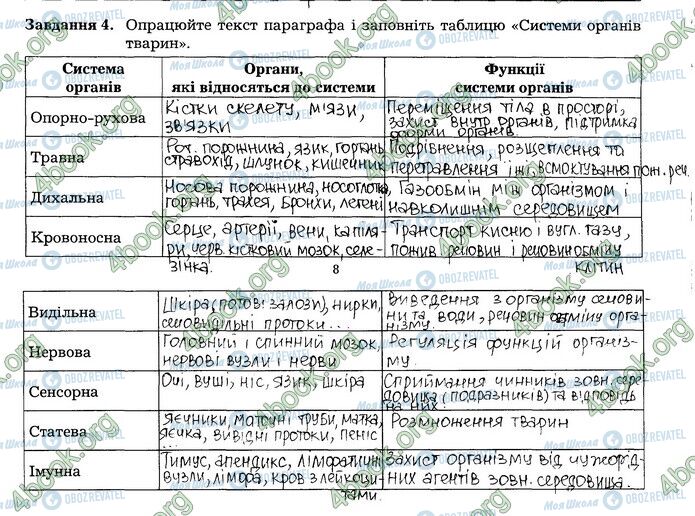 ГДЗ Біологія 7 клас сторінка 3-4 (4)